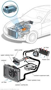 See P2610 repair manual